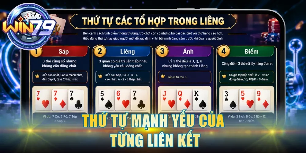Thứ tự mạnh yếu của từng liên kết