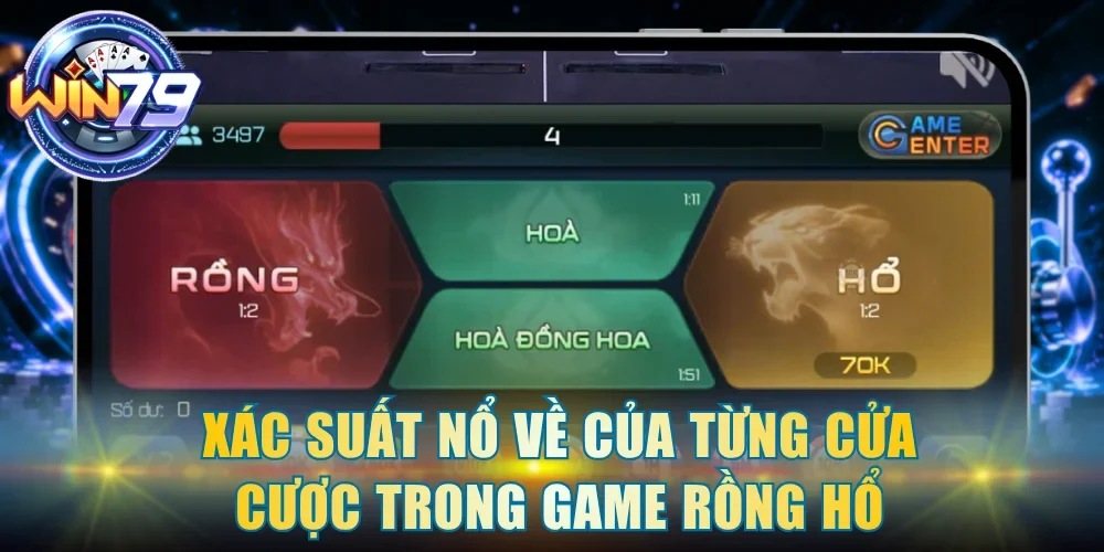 Xác suất nổ về của từng cửa cược trong game rồng hổ
